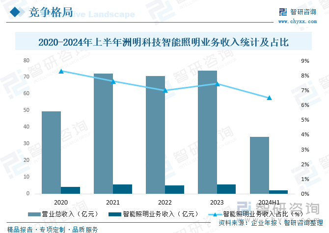 2025年中国节能减排LED路灯行业市场政策、产业链、市场现状、竞争格局及趋势研判：存量更换需求巨大[图](图8)