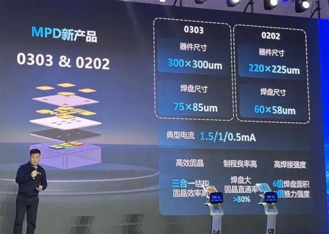 总投资23亿元！京东方华灿光电MicroLED产线正式交付COWCOC、MPD新品亮相(图3)