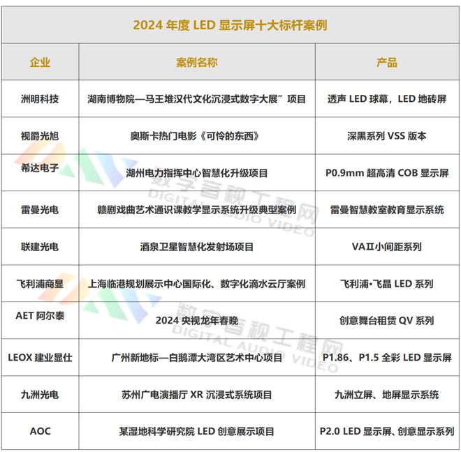 DAV盘点：2024年度LED显示屏十大标杆案例(图1)