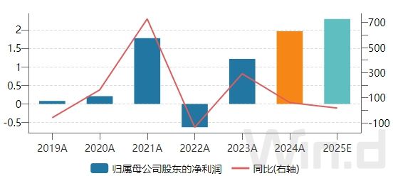 首批2024年报出炉(图2)