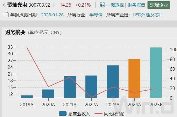 首批2024年报出炉(图1)