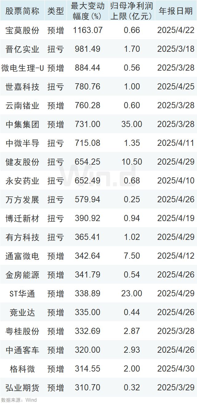 首批2024年报出炉(图6)