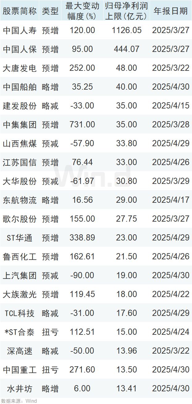首批2024年报出炉(图5)