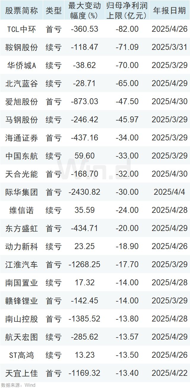 首批2024年报出炉(图7)