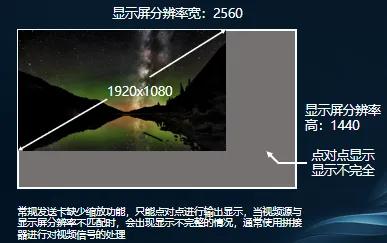 “哪吒效应”加速视觉革新itcLED显示屏全新升级打造震撼视觉盛宴！(图5)