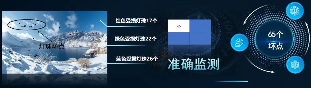 “哪吒效应”加速视觉革新itcLED显示屏全新升级打造震撼视觉盛宴！(图7)