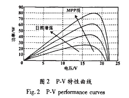 基于太阳能驱动的LED照明系统(图2)
