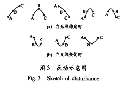 基于太阳能驱动的LED照明系统(图3)