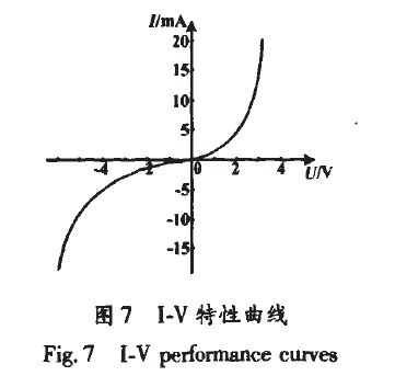 基于太阳能驱动的LED照明系统(图7)
