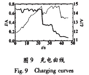 基于太阳能驱动的LED照明系统(图8)