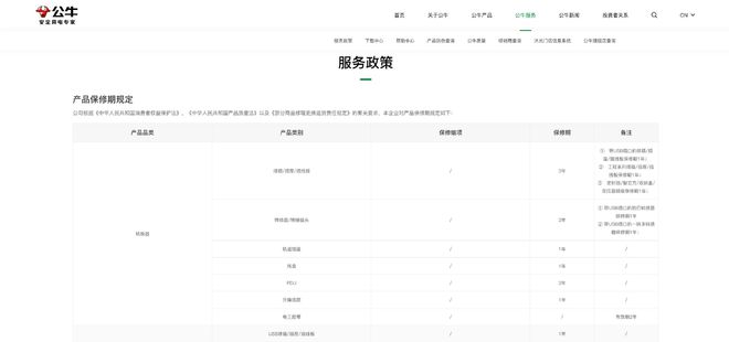 上海品牌网站赏析公牛集团(图4)