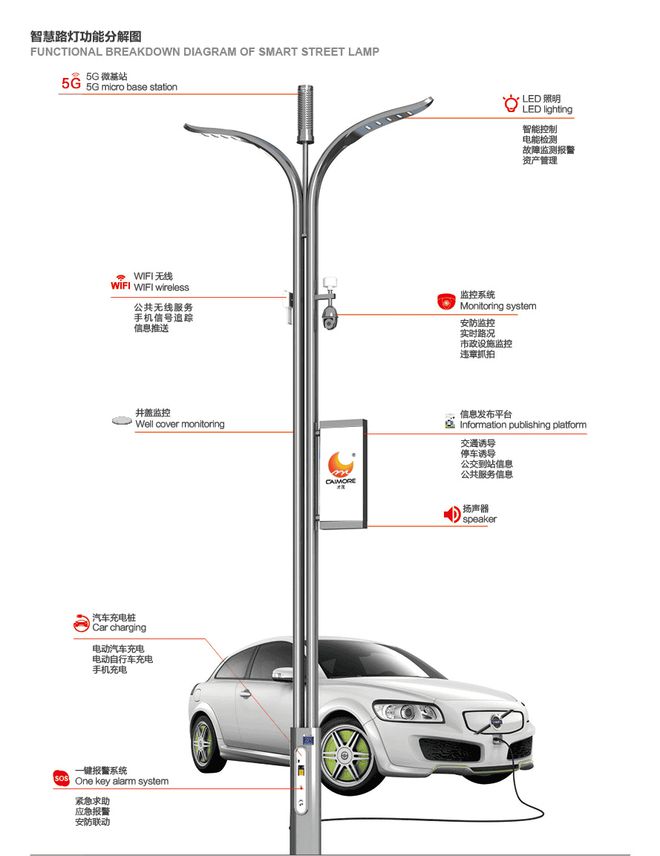 智慧路灯系统的基本构成(图2)