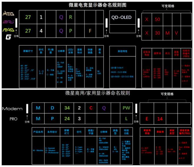微星公布显示器型号命名规则：适用于2大类别6小系列(图1)
