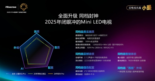 同档最强MiniLED电视海信小墨E5QPro发布：3699元起(图2)