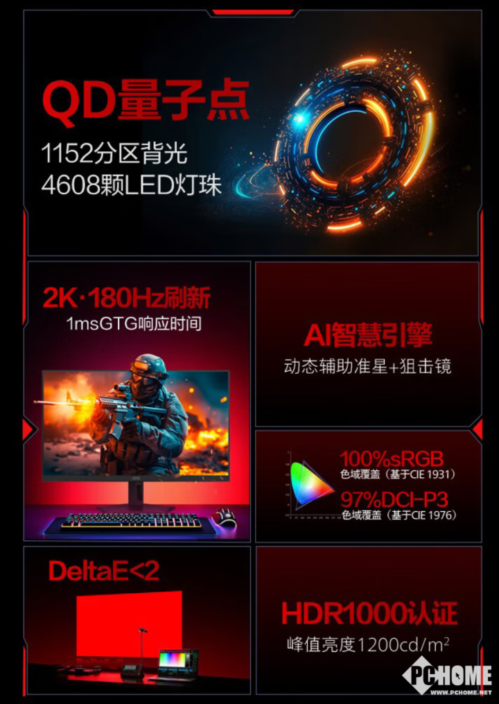AOC推Q27G40XMN电竞显示器2KminiLED国补1359元(图2)