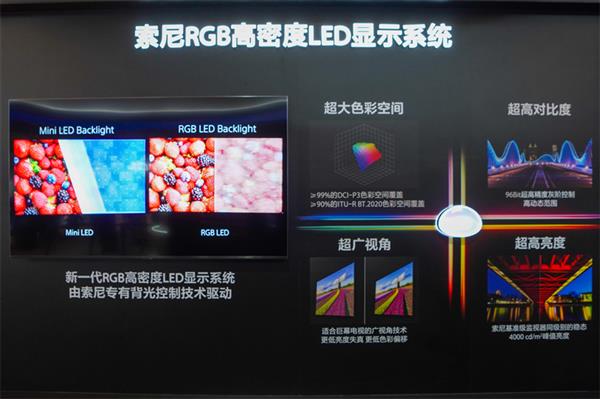 三原色独立控光的终极形态：解码索尼RGB高密度LED显示系统技术壁垒(图5)