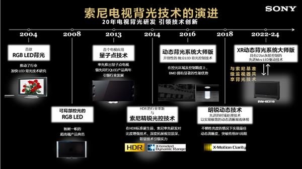 三原色独立控光的终极形态：解码索尼RGB高密度LED显示系统技术壁垒(图2)