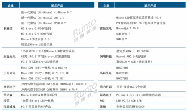 观察LED显示屏迈向“超高清、低能耗、强交互”时代(图1)