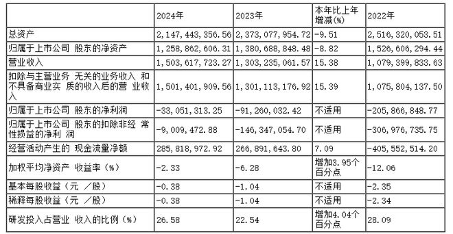6756亿！4431亿！1504三家照企发布2024年度报告(图1)