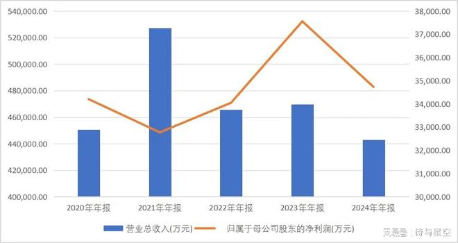 国内卷不动不如出海卷(图2)