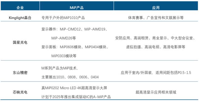 ISE2025MiP封装技术成展会焦点；“LED显示+AI”赋能场景创新发展(图1)