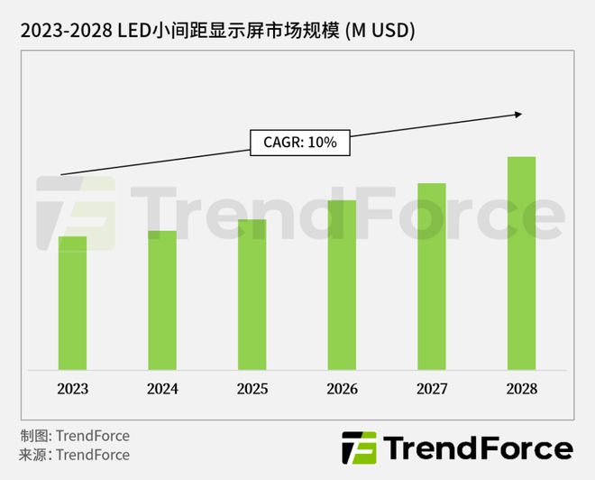 总营收第一洲明科技凭什么？(图3)