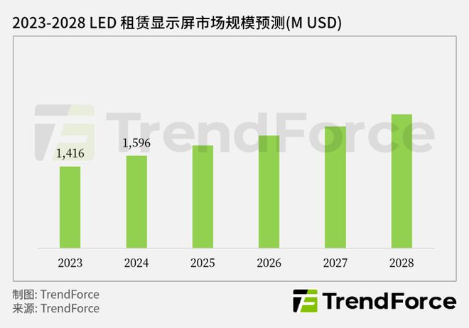 总营收第一洲明科技凭什么？(图4)