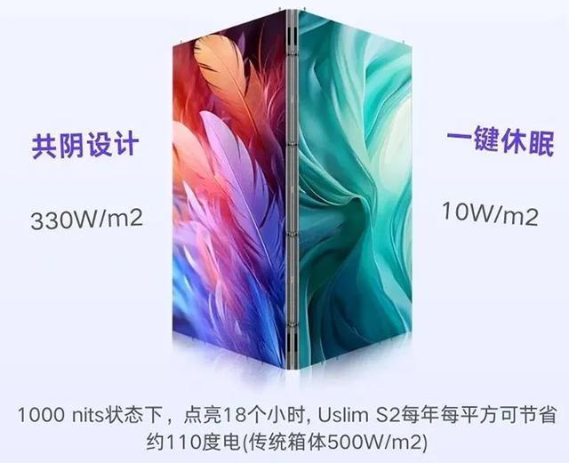 UslimS2双面屏双视界洲明自主专利产品引领交通光显新潮流(图2)