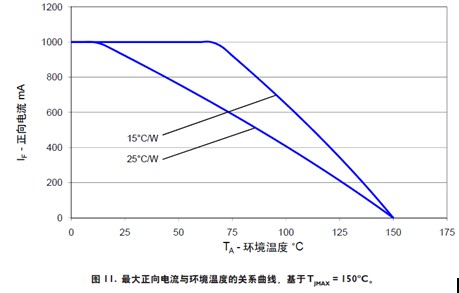 我国LED产业发展现状(图1)