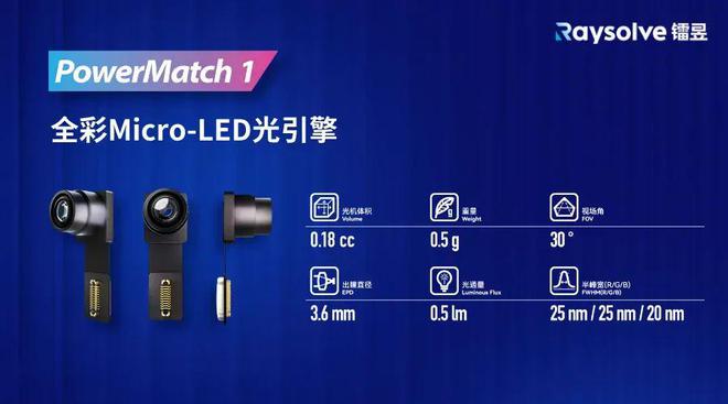 SID2025：看MicroLED应用新趋势(图19)