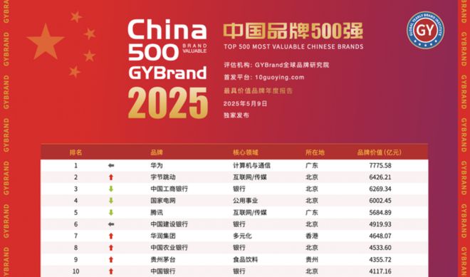 公牛、佛山照明在内！LED照明电工行业仅8家上榜！名单上还有它们…(图1)