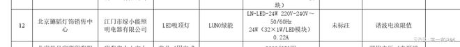 绿小能照明电器生产的“LUNO绿能”LED吸顶灯被抽检出不合格(图1)