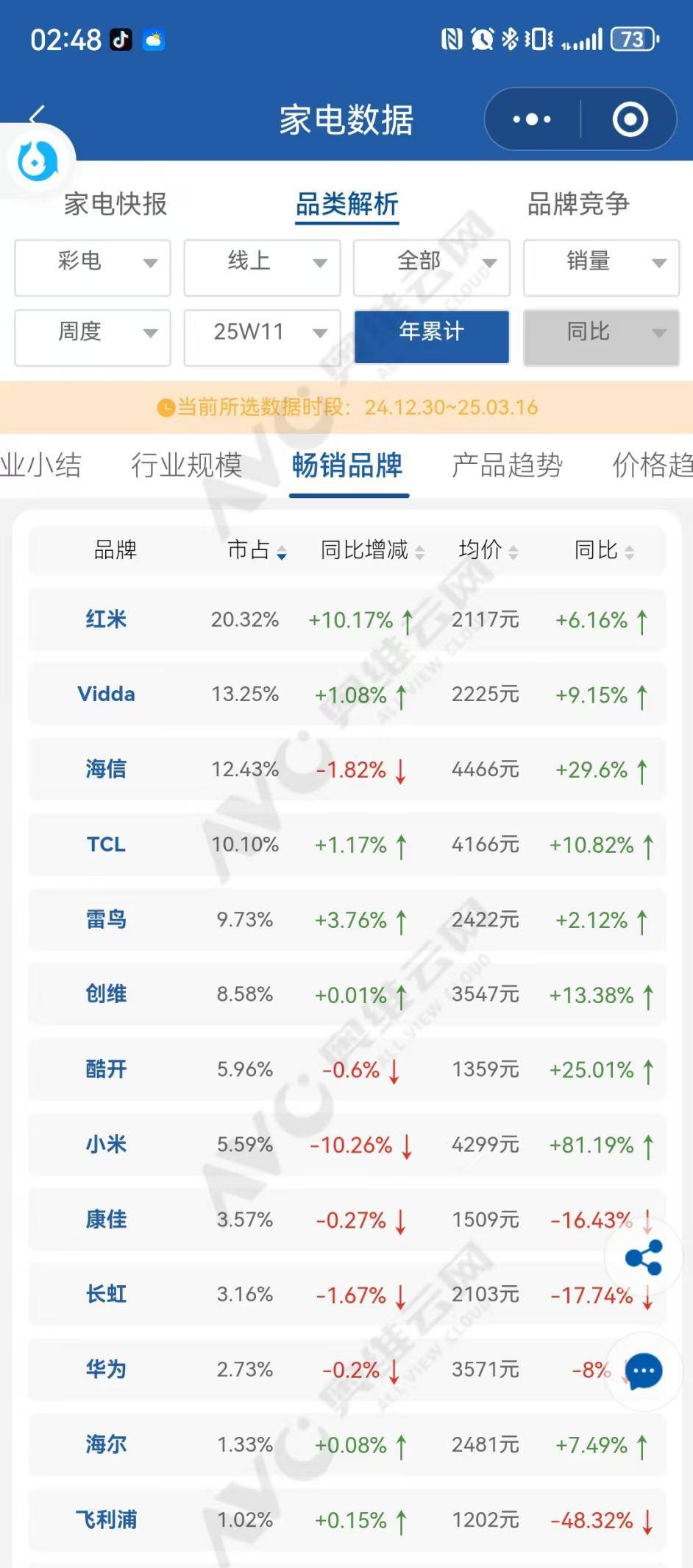 Vidda发现X2026款：年度爆款的崛起用QD-MiniLED重塑质价比天际线(图4)