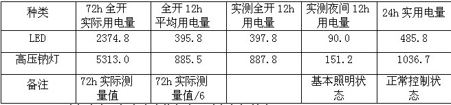 浅谈隧道LED照明技术及其发展机遇(图3)