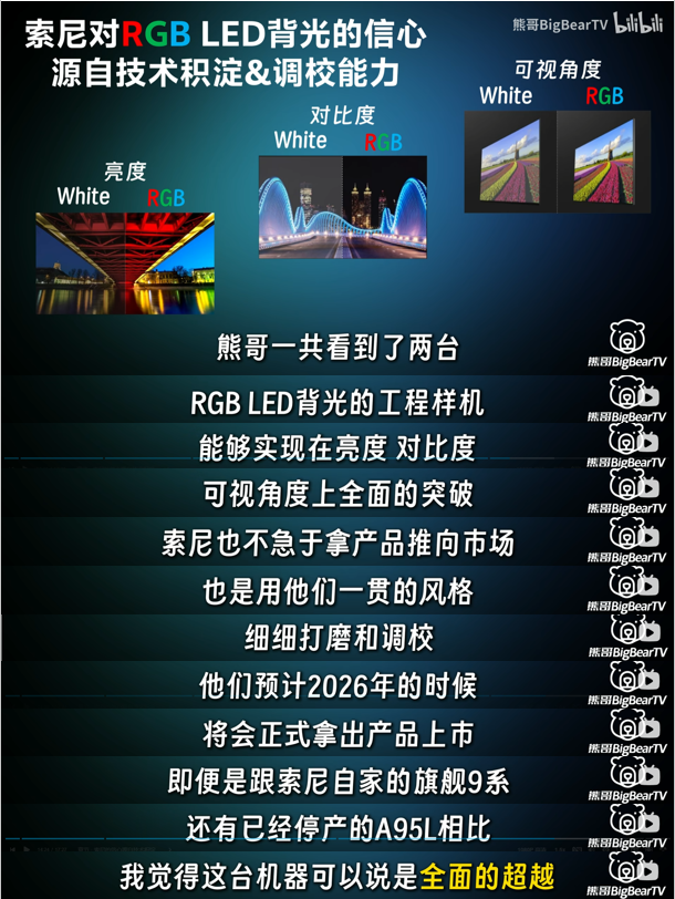 索尼RGB高密度LED显示系统值得等待！(图1)