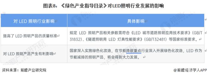 建议收藏！我国LED照明行业重点政策最新汇总！(图4)