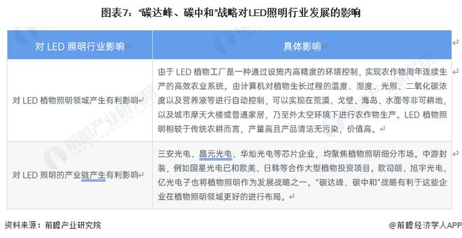 建议收藏！我国LED照明行业重点政策最新汇总！(图3)