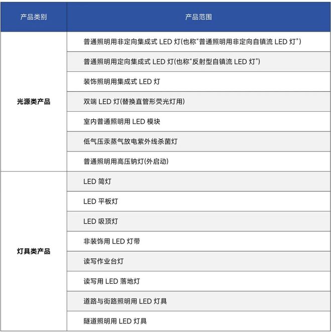 照明产品质量分级新国标发布引导行业高质量发展保障消费者权益(图2)