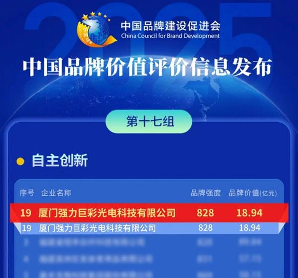 双榜荣耀加身！强力巨彩展现大国品牌卓越风范(图2)