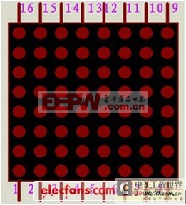 详解点阵LED显示屏的原理与制作过程(图2)