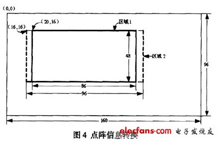 LED显示屏异步控制器实现方案(图4)