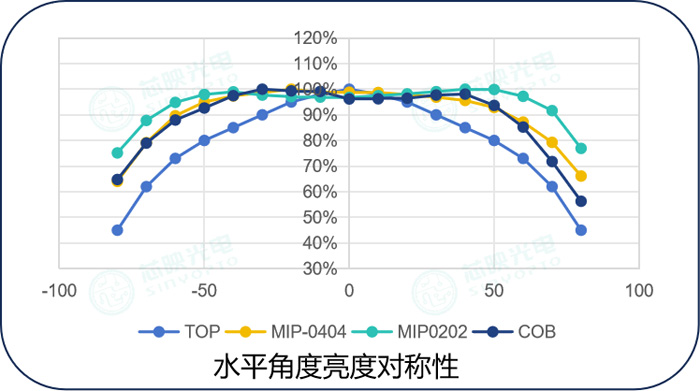 MiP量产正当时芯映光电加速MicroLED产业化进程(图6)