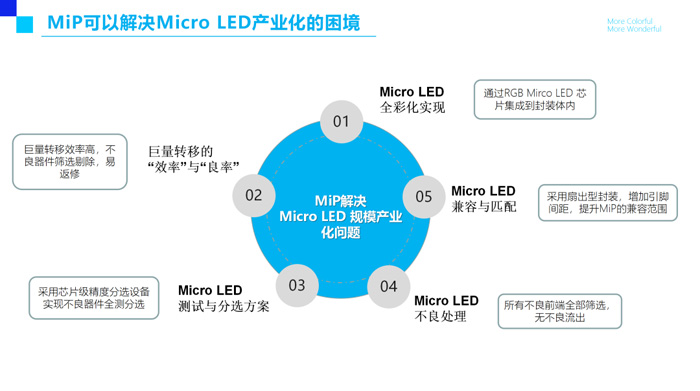 MiP量产正当时芯映光电加速MicroLED产业化进程(图3)