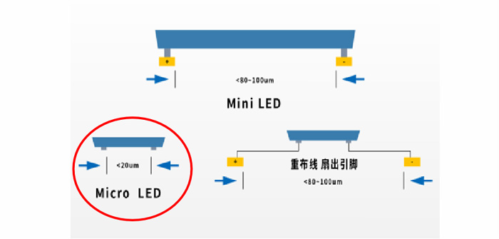 MiP量产正当时芯映光电加速MicroLED产业化进程(图4)