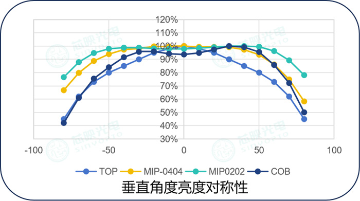 MiP量产正当时芯映光电加速MicroLED产业化进程(图5)