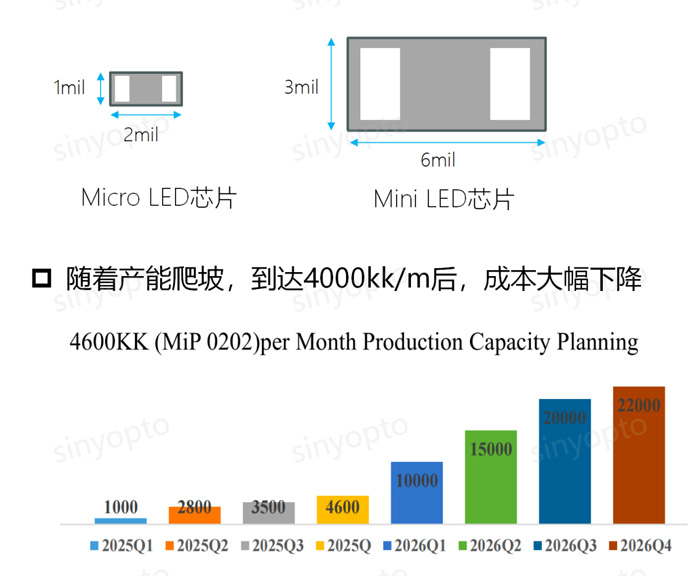 MiP量产正当时芯映光电加速MicroLED产业化进程(图7)