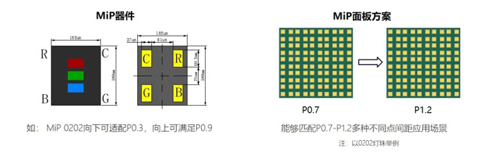 MiP量产正当时芯映光电加速MicroLED产业化进程(图8)
