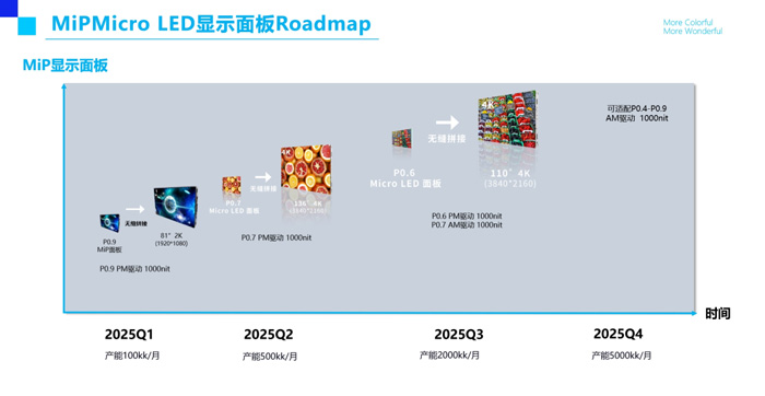 MiP量产正当时芯映光电加速MicroLED产业化进程(图9)