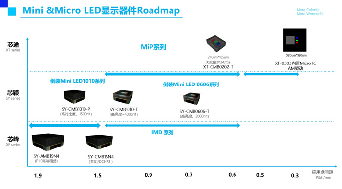 MiP量产正当时芯映光电加速MicroLED产业化进程(图12)