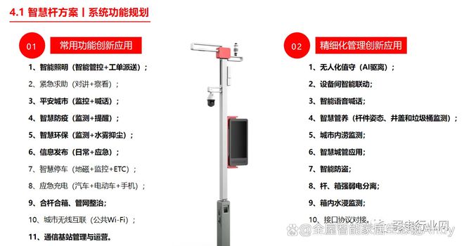 智慧路灯智慧用电解决方案城市照明系统(图1)